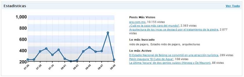 711 visitas el 8-8-2008