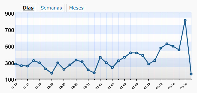 814 visitas el 16-01-2009