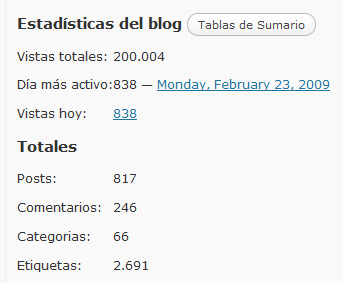 Doscientas mil visitas