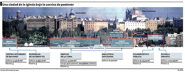 Un Vaticano en Las Vistillas (Madrid)