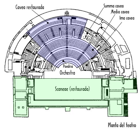 Planta del Teatro restaurado de Sagunto.