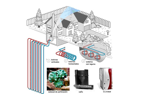 Diagrama general de instalación Foto: Popular Mechanics / traducción Sustentador