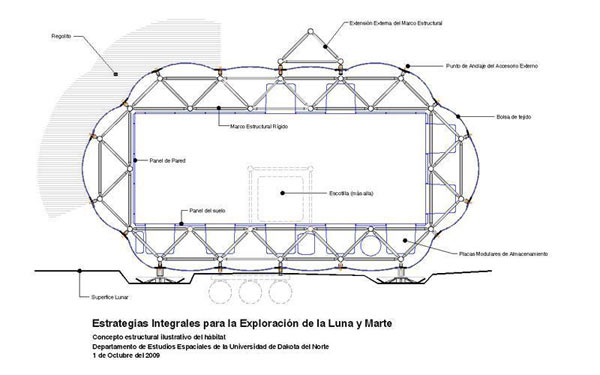 Casas_Lunares_1016464 Plano del prototipo de hábitat inflable lunar. (Imagen: NASA)