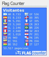 FlagCounter Flag Counter en ArquitecturaS