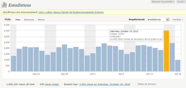 Sábado 16-10-2010, récord de visitas diarias en el Blog ArquitecturaS: 3.503 en un sólo día - blog.darioalvarez.net
