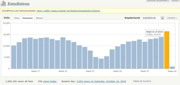 Semana 41-2010:  16.413 visitas registradas en ArquitecturaS - Arquitecturas.WordPress.com