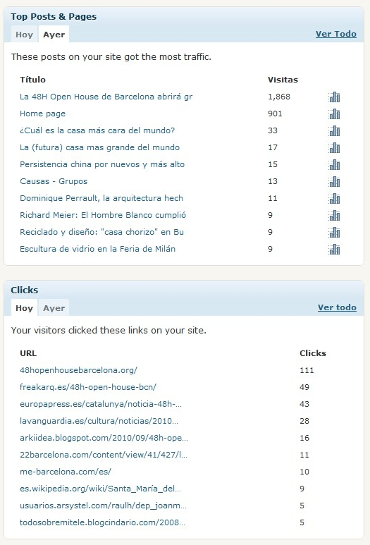 Detalle del sábado 16-10-2010: 10 entradas más visitas y 10 enlaces más usados - blog.darioalvarez.net