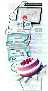 Proceso de impresión - Eduardo Revaldería / ABC.es