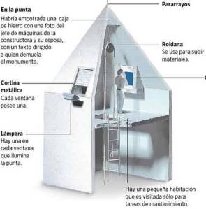 EL OBELISCO. EL MAXIMO SIMBOLO PORTEÑO. Clarín.com