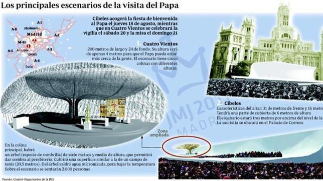 Infografía - ABC.es