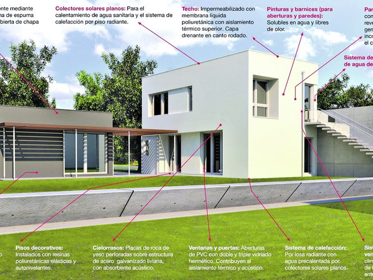 La casa del futuro ahorra agua y no contamina el ambiente. Clarín.com