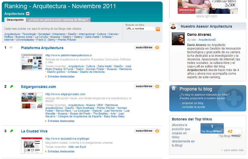 Ranking_Wikio_Arquitectura_noviembre2011 Ranking - Arquitectura - Noviembre 2011 - www.wikio.es/blogs/top/arquitectura