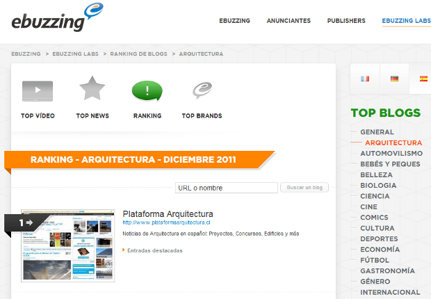 labs.ebuzzing.es/top-blogs/arquitectura 