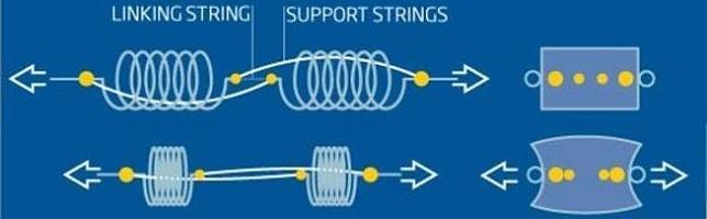 neoteo Compresibilidad negativa: se comprime al estirarlo, se expande al presionarlo  - ABC.es