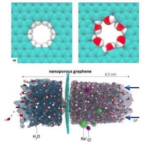  Asociación Americana de Química Grafeno para filtrar el agua salada - ABC.es