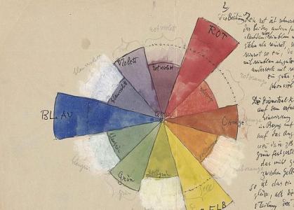 CENTRO PAUL KLEE DE BERNA / Una de las «notas de clase» de Klee en la Bauhaus - ABC.es