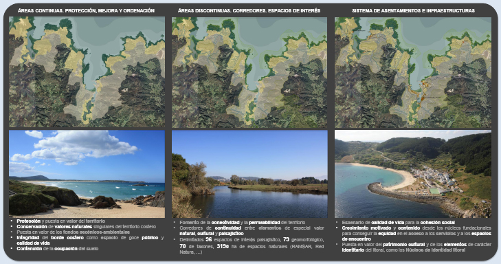 Plan de Ordenación del Litoral de Galicia  Comunidad Autónoma de Galicia, España  Xunta de Galicia Dirección xeral de sostibilidade e paisaxe Manuel Borobio Sanchiz Míriam García García - XII BEAU