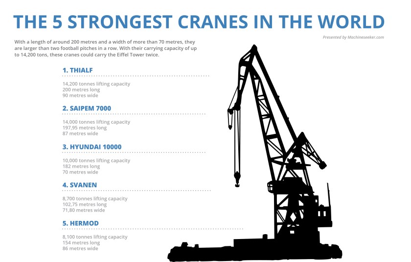 Las cinco grúas más poderosas del mundo. Infografía (fuente): www.machineseeker.com